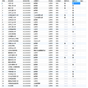 2019年中国大学名单数据库SQL